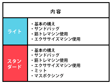 内容