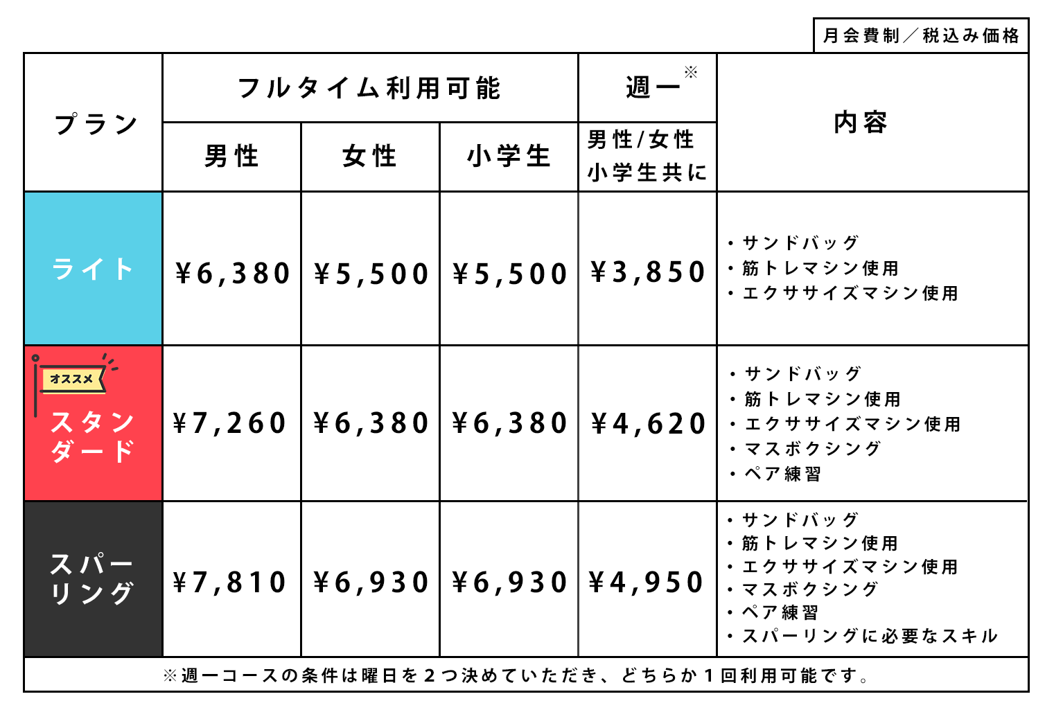 料金表